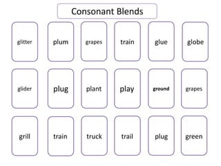 Consonant Blends 
glitter plum grapes train glue globe 
glider plug plant play ground grapes 
grill train truck trail plug green 
 
