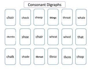 Consonant Digraphs 
chair check sheep things throat whale 
cherries shoe chair wheat wheel that 
chalk shade throat three them chop 
 