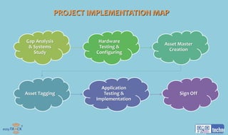 easyTRACK AMS solution by Technowave Group | PPTX