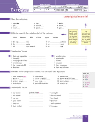 33
Make the words plural.
1 deniz....... 	 4 harf..........		7 kadın..........
2 göl.........	 5 doktor..........		8 erkek..........
3 insan.......... 6 çocuk..........			 9 gül..........
										 	
Fill in the gaps with the words from the list. Use each once.
	dilim kavanoz kilo düzine şişe ü bardak
1 bir ..................................
kola 		 4 bir .................................. patates
2 bir .................................. pasta			 5 bir .................................. reçel
3 bir .................................. boya kalemi		 6 bir .................................. çay
Translate into Turkish.
	
1 fruit and vegetables	 .......................................................... 	 1 good evening 	 ..........................................................
2 five girls 	 ..........................................................	 2 good night ..........................................................
3 two (cups of) coffee	 ..........................................................	 3 thanks	 ..........................................................
4 several days 	 ..........................................................	 4 congrats	 ..........................................................
5 the young and old	 ..........................................................	 5 have a nice day 	..........................................................
6 Russians	 ..........................................................	 6 have a good class	 ..........................................................	
	 	
Inflect the words with possessive suffixes. You can use the table if you need.
	
1 sizin pasaport............	 5 sizin odalar............. 	9 senin karar.............
2 bizim ev............. 	 6 benim kardeşler............. 		 10 benim Twitter hesap.............
3 onların çocuk............. 	 7 onun hata............. 		11 senin gözler.............
4 onun koca............. 	 8 bizim öğretmenler............. 	 12 onların ad.............
	 	
Translate into Turkish.
	
1 my money	 	 ............................................... 7 our rights		 ...............................................
2 his friends		 ............................................... 8 her boyfriend		 ...............................................
3 our son		 ............................................... 9 my hands	 	 ...............................................
4 your names		 ...............................................	 10 your car			 ...............................................
5 its price		 ............................................... 11 	their pictures	 	 ...............................................
6 their mother	 ............................................... 12 its pages		 ...............................................
The plural and
possessive suffixes
Exercises
ler
şişe
unuz
(benim) param
Poss. suf.
1 -(i)m
2 -(i)n
3 -(s)i
1 -(i)miz
2 -(i)niz
3 -leri
consonant harmonyvowel harmony
2-fold 4-fold
e i ö ü a ı o u
e a
e i ö ü
in suffixes in words
word final
+suffix-initial
=suffix-initial
f s t k ç ş h p
c d g
ç t k
word final
+suffix-initial
=word-final
k t ç p
e 2f
i 4f
ğ d c b
i ü
a ı o u
ı u
1
2
3
4
5
1 2
copyrighted material
For
convenience,
the tables that
learners may
consult while
they are doing
the exercises are
printed.
The exercises
include words
mostly from
the previous
unit(s). For new
words learners
may need a
dictionary.
 