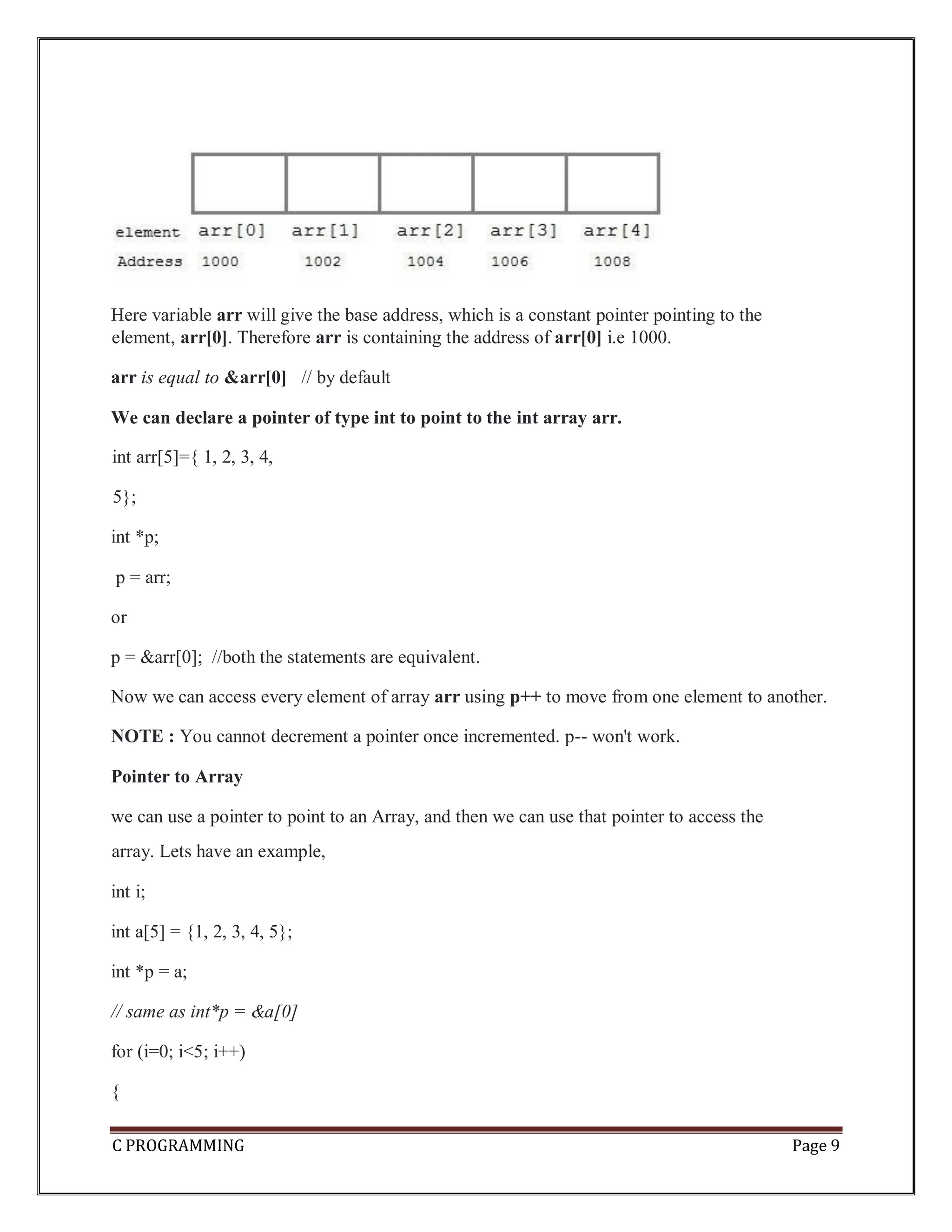 EASY UNDERSTANDING OF POINTERS IN C LANGUAGE.pdf