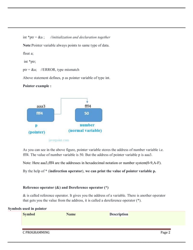 EASY UNDERSTANDING OF POINTERS IN C LANGUAGE.pdf