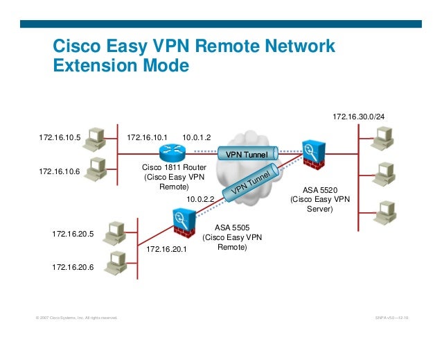 Vpn Vpn