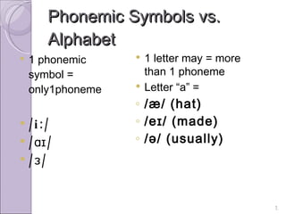 Easy Ways To Teach Pronunciation | PPT