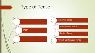 Indefinite Tense
Continuous Tense
Perfect Tense
Perfect Continuous Tense
Type of Tense
Past
 