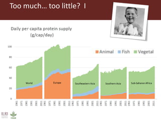 Livestock enhanced diets in the first 1,000 days: pathways to healthy and sustainable futures in low-income countries?
