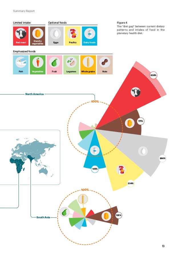 EAT Food Plant Health The Lancet Commission 2019