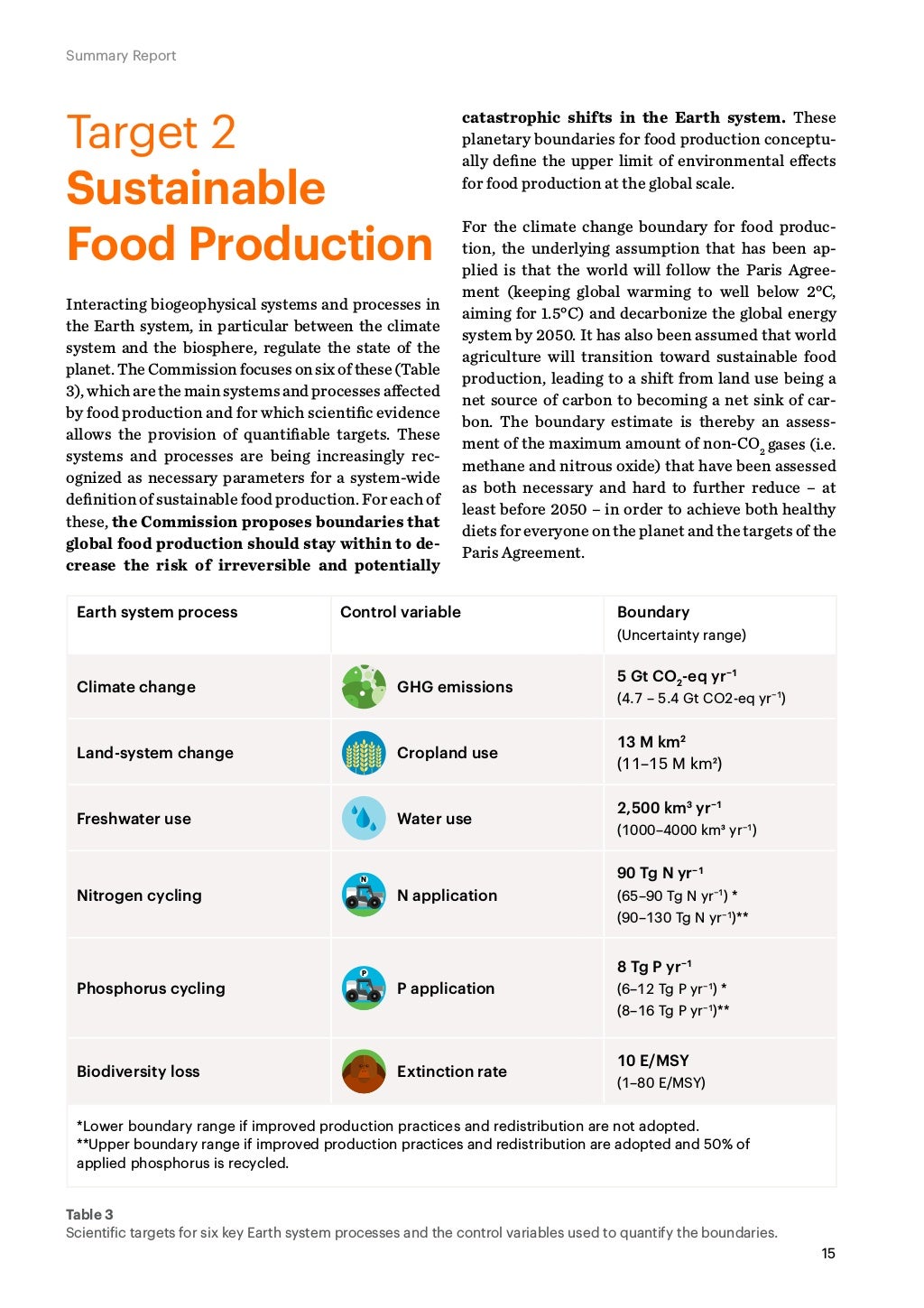 EAT - Food Plant Health - The Lancet Commission 2019