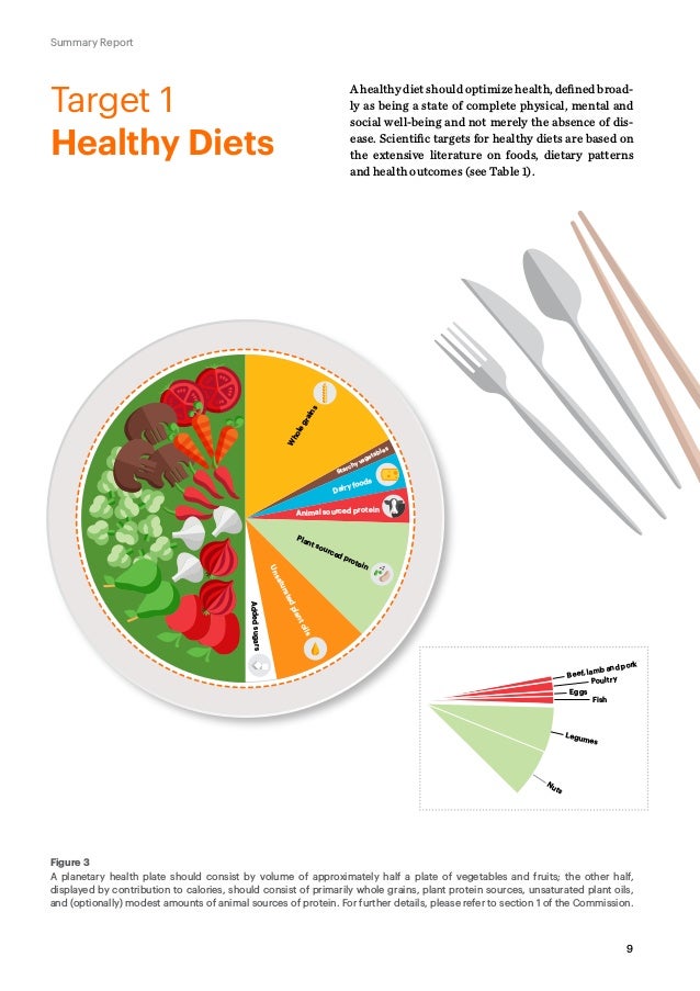 EAT Food Plant Health The Lancet Commission 2019
