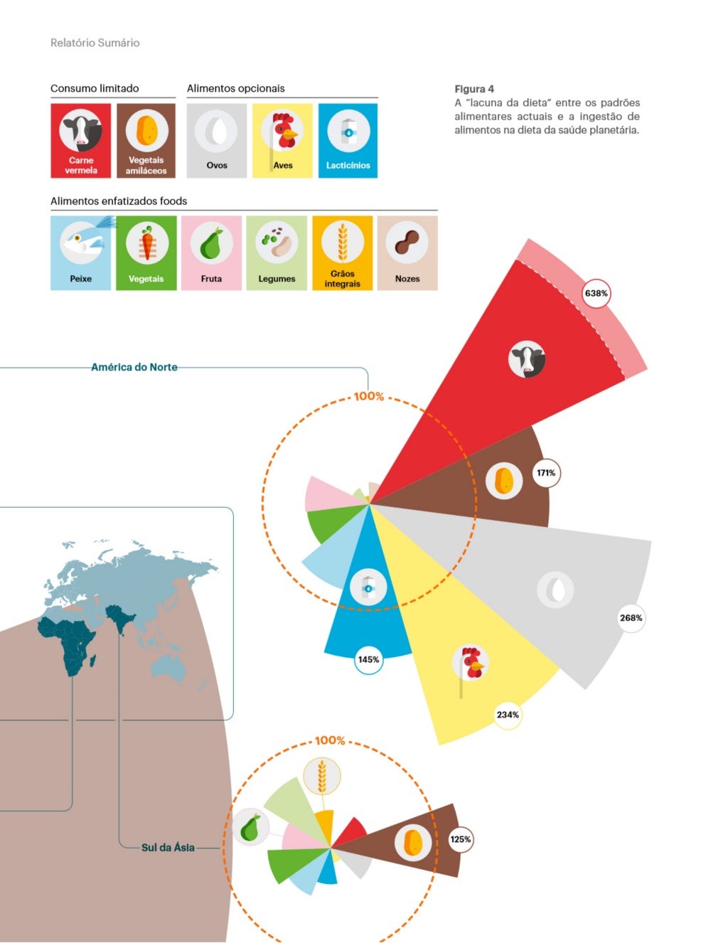 EAT Lancet Report 2019 (edição Português)