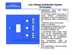 ELECTRICAL
INSTALLATION DESIGN
Low Voltage Distribution System
(Principles)
MSB
SSB 1
Main Distribution Level Sub Distribution Level Sub Distribution Level
SSB 2
SSB 3
DB
DB
DB
DB
DB
DB
DB
DB
DB
• Distribution from the Main
Switchboard (MSB)
• At this level, power from one or
more MV/LV transformers
connected to the MV network of
the electrical utility is distributed
to:
- Different areas of the sites:
shops in a factory,
homogeneous production areas
in industrial premises, floor in
the office buildings, etc.
- Centralised high power loads
such as air compressors and
water cooling units in industrial
processes or air conditioners
and lifts in office buildings.
• Sub distribution used to
distribute electricity within each
area
• Final distribution, used to supply
the various loads
 