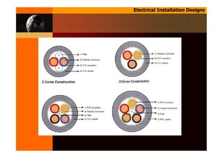 Electrical Installation Designs
 
