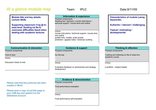 At a glance module map                                  Team:            IPLC                                        Date:9/11/09

         Module title and key details:                Information & experience                            Characteristics of module (using
         Lecture Skills                     Physical components                                           keywords):
                                            Reading text / glossary / course instructions /
                                            technical support / course aims and outline
         Supporting classroom t’ing @ In-                                                                 Authentic / relevant / challenging
         sess level. Guiding int Ss to
         overcome difficulties faced when                                                                 Topical / motivating /
                                            Online
         dealing with academic lectures     course instructions / technical support / course aims         developmental
                                            and outline
                                            guided links, models, audio-scripts
                                            prediction / gapped notes / dictionary building



         Communication & interaction                      Guidance & support                                     Thinking & reflection
Physical components                         Physical components                                     Physical components

Face-to-face                                As info exp                                             Creating and reflecting on file of notes thru
                                                                                                    academic course
Online

Discussion board /e-mail                    Online                                                  Online

                                            Evaluative feedback on achievement and strategy         e-portfolio : subject-related
                                            development




                                                     Evidence & demonstration
  Please note that this proforma has been   Physical components
  created in Word.                          Final performance evaluation

  Please save a copy of just this page to
  your USB key and upload it to the
                                            Online
  Slideshare account.
                                            Final performance self-evaluation
 