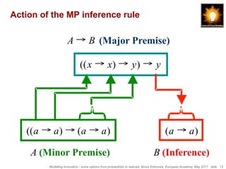 Modelling Innovation - some options from probabilistic to radicals, Bruce Edmonds, European Academy, May 2017. slide 13
Action of the MP inference rule
yyxx →→→ ))((
)()(( aaaa →→→
BA → (Major Premise)
A (Minor Premise)
)( aa →
B (Inference)
 