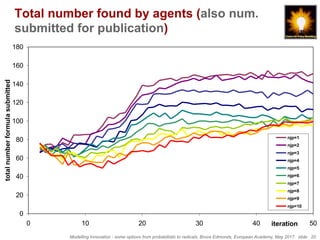 Modelling Innovation - some options from probabilistic to radicals, Bruce Edmonds, European Academy, May 2017. slide 20
Total number found by agents (also num.
submitted for publication)
0
20
40
60
80
100
120
140
160
180
0 10 20 30 40 50iteration
totalnumberformulasubmitted
njp=1
njp=2
njp=3
njp=4
njp=5
njp=6
njp=7
njp=8
njp=9
njp=10
 