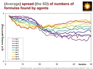 Modelling Innovation - some options from probabilistic to radicals, Bruce Edmonds, European Academy, May 2017. slide 21
(Average) spread (the SD) of numbers of
formulas found by agents
0
1
2
3
4
0 10 20 30 40 50iteration
sdofnumbersagentsfound
njp=1
njp=2
njp=3
njp=4
njp=5
njp=6
njp=7
njp=8
njp=9
njp=10
 