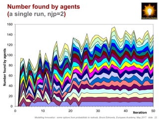 Modelling Innovation - some options from probabilistic to radicals, Bruce Edmonds, European Academy, May 2017. slide 22
Number found by agents
(a single run, njp=2)
0
20
40
60
80
100
120
140
160
0 10 20 30 40 50
Iteration
Numberfoundbyagents
 
