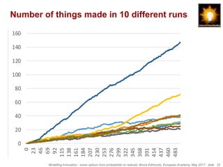 Modelling Innovation - some options from probabilistic to radicals, Bruce Edmonds, European Academy, May 2017. slide 33
Number of things made in 10 different runs
0
20
40
60
80
100
120
140
160
0
23
46
69
92
115
138
161
184
207
230
253
276
299
322
345
368
391
414
437
460
483
1
2
3
4
5
6
7
8
9
	
 