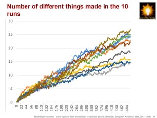 Modelling Innovation - some options from probabilistic to radicals, Bruce Edmonds, European Academy, May 2017. slide 34
Number of different things made in the 10
runs
0
5
10
15
20
25
30
0
22
44
66
88
110
132
154
176
198
220
242
264
286
308
330
352
374
396
418
440
462
484
1
2
3
4
5
6
7
8
9
	
 