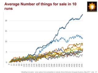 Modelling Innovation - some options from probabilistic to radicals, Bruce Edmonds, European Academy, May 2017. slide 37
Average Number of things for sale in 10
runs
0
5
10
15
20
25
0
17
34
51
68
85
102
119
136
153
170
187
204
221
238
255
272
289
306
323
340
357
374
391
408
425
442
459
476
493
1
2
3
4
5
6
7
8
9
10
	
 