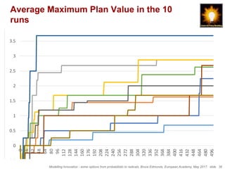 Modelling Innovation - some options from probabilistic to radicals, Bruce Edmonds, European Academy, May 2017. slide 38
Average Maximum Plan Value in the 10
runs
-0.5
0
0.5
1
1.5
2
2.5
3
3.5
4
0
16
32
48
64
80
96
112
128
144
160
176
192
208
224
240
256
272
288
304
320
336
352
368
384
400
416
432
448
464
480
496
	
 
