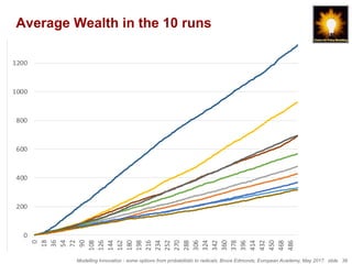 Modelling Innovation - some options from probabilistic to radicals, Bruce Edmonds, European Academy, May 2017. slide 39
Average Wealth in the 10 runs
0
200
400
600
800
1000
1200
1400 0
18
36
54
72
90
108
126
144
162
180
198
216
234
252
270
288
306
324
342
360
378
396
414
432
450
468
486
1
2
3
4
5
6
7
8
9
10
	
 