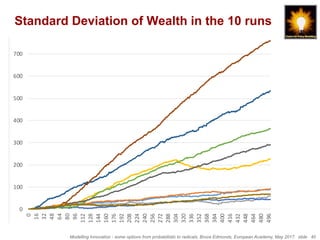 Modelling Innovation - some options from probabilistic to radicals, Bruce Edmonds, European Academy, May 2017. slide 40
Standard Deviation of Wealth in the 10 runs
0
100
200
300
400
500
600
700
800
0
16
32
48
64
80
96
112
128
144
160
176
192
208
224
240
256
272
288
304
320
336
352
368
384
400
416
432
448
464
480
496
1
2
3
4
5
6
7
8
9
10
	
 