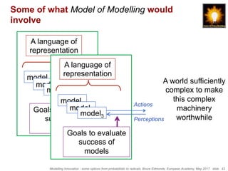 Modelling Innovation - some options from probabilistic to radicals, Bruce Edmonds, European Academy, May 2017. slide 43
A language of
representation
model1
model2
model3
Goals to evaluate
success of
models
Actions
Perceptions
Some of what Model of Modelling would
involve
A world sufficiently
complex to make
this complex
machinery
worthwhile
A language of
representation
model1
model2
model3
Goals to evaluate
success of
models
Actions
Perceptions
 