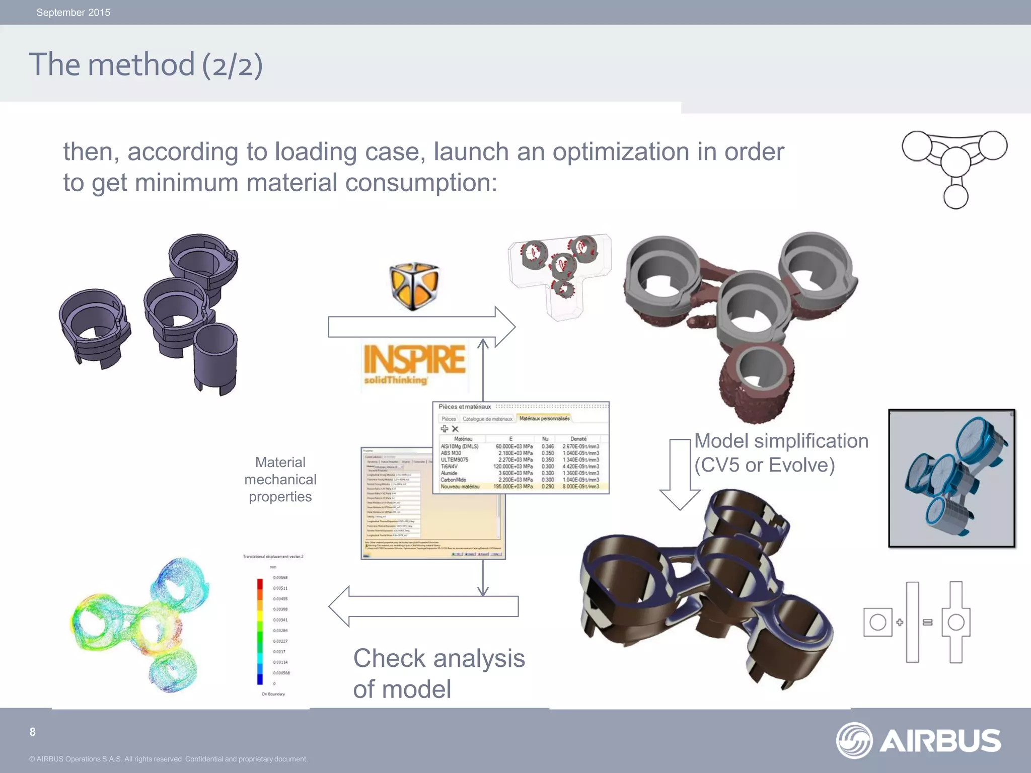 © AIRBUS Operations S.A.S. All rights reserved. Confidential and proprietary document.
8
The method(2/2)
then, according to loading case, launch an optimization in order
to get minimum material consumption:
Model simplification
(CV5 or Evolve)
Check analysis
of model
Material
mechanical
properties
September 2015
 