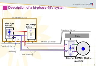 Methodology of electromagnetic modeling to reduce hybrid vehicle ...