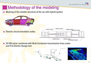 Methodology of electromagnetic modeling to reduce hybrid vehicle ...