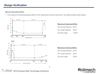 Experimental verification and finite element analysis of a sliding door ...
