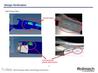 Experimental verification and finite element analysis of a sliding door ...