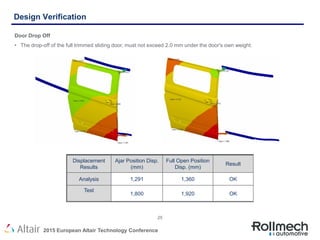 Experimental verification and finite element analysis of a sliding door ...