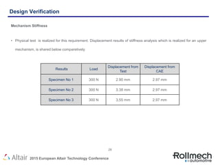 Experimental verification and finite element analysis of a sliding door ...