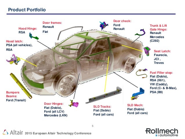 Experimental Verification And Finite Element Analysis Of A
