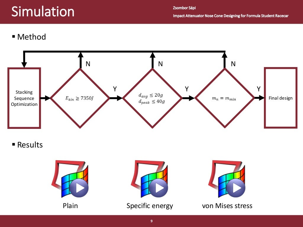 Impact Attenuator Nose Cone Designing for Formula Student Racecar