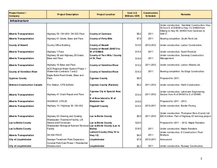 listing project