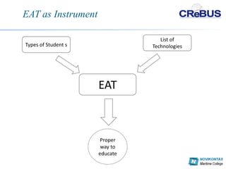 EAT as Instrument

                                  List of
Types of Student s             Technologies




                     EAT



                      Proper
                      way to
                     educate
 