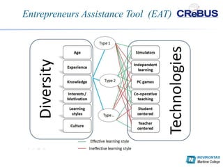 Entrepreneurs Assistance Tool (EAT)
 