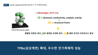 TPBs(삼상계면) 확대, 우수한 전기촉매적 성능
SOFC Anode-supported SOFCs (연료극 지지체형 SOFC)
Ni
YSZ
• Advantages (화학적 안정)
: Ni = electronic cond...