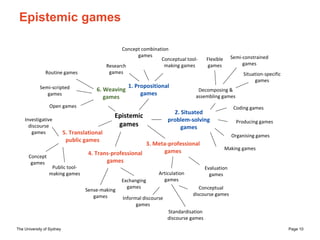The University of Sydney Page 10
Epistemic games
Epistemic
games
2. Situated
problem-solving
games
3. Meta-professional
ga...