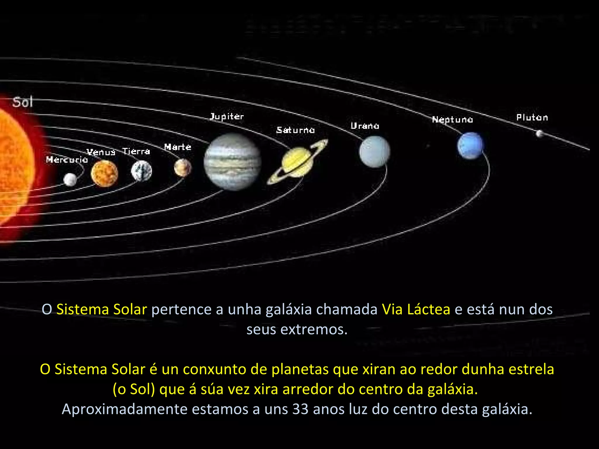 O  Sistema Solar  pertence a unha galáxia chamada  Via Láctea  e está nun dos seus extremos. O Sistema Solar é un conxunto de planetas que xiran ao redor dunha estrela (o Sol) que á súa vez xira arredor do centro da galáxia.  Aproximadamente estamos a uns 33 anos luz do centro desta galáxia. 