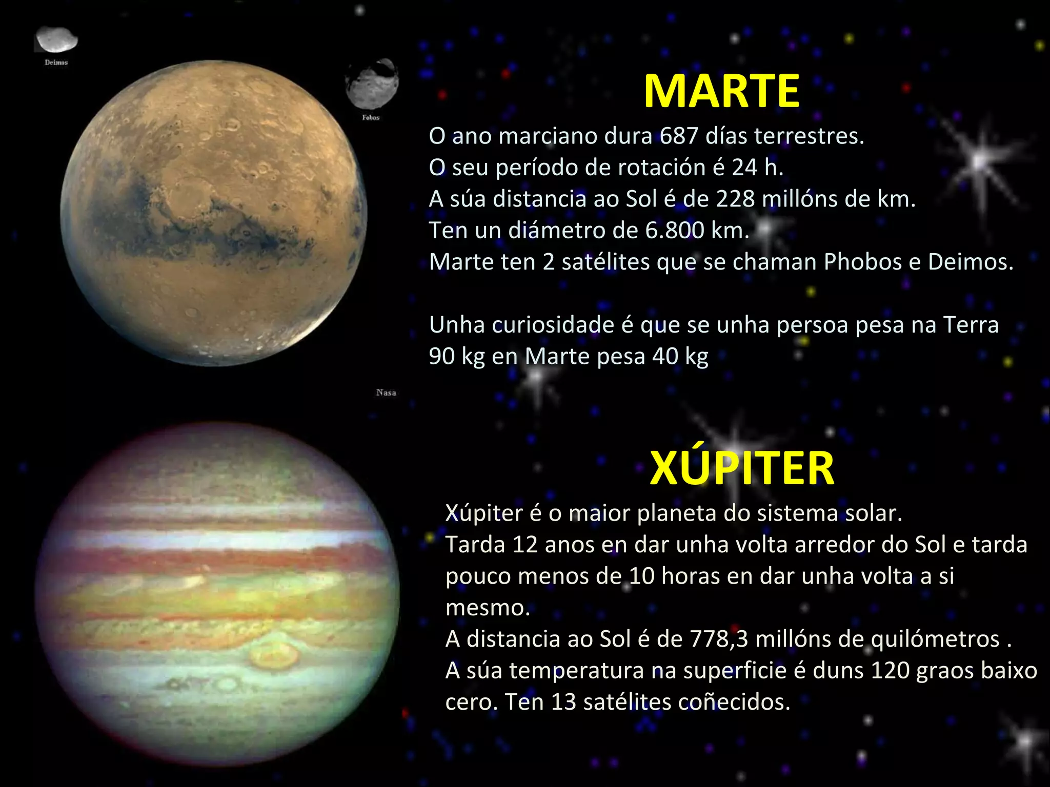 MARTE O ano marciano dura 687 días terrestres.  O seu período de rotación é 24 h. A súa distancia ao Sol é de 228 millóns de km.  Ten un diámetro de 6.800 km. Marte ten 2 satélites que se chaman Phobos e Deimos.  Unha curiosidade é que se unha persoa pesa na Terra 90 kg en Marte pesa 40 kg XÚPITER Xúpiter é o maior planeta do sistema solar. Tarda 12 anos en dar unha volta arredor do Sol e tarda pouco menos de 10 horas en dar unha volta a si mesmo. A distancia ao Sol é de 778,3 millóns de quilómetros . A súa temperatura na superficie é duns 120 graos baixo cero. Ten 13 satélites coñecidos. 
