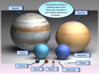 A Terra Xúpiter Saturno Mercurio Neptuno Urano Marte Plutón Venus Se puxésemos todos os planetas sobre unha mesa, para comparar o seu tamaño, este sería o resultado... 