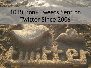 10 Billion+ Tweets Sent on
Twitter Since 2006
Photo Credit: Rosaura Ochoa Source: Mashable
 