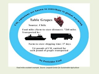Food miles ecolabel example. Source: Leopold Center for Sustainable Agriculture
 