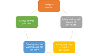 Do regular
exercise.
Eating healthy food
is good for
our health.
Eating junk food
is bad for
our health.
Drinking plenty of
water is good for
our body.
Always balance
your diet.
 