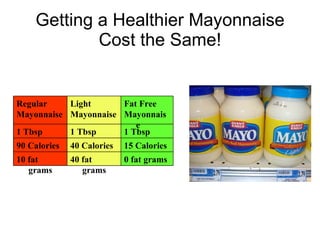 Getting a Healthier Mayonnaise Cost the Same! 0 fat grams 40 fat grams 10 fat grams 15 Calories 40 Calories 90 Calories 1 ...