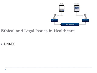 Ethical and Legal Issues in Healthcare
 Unit-IX
 